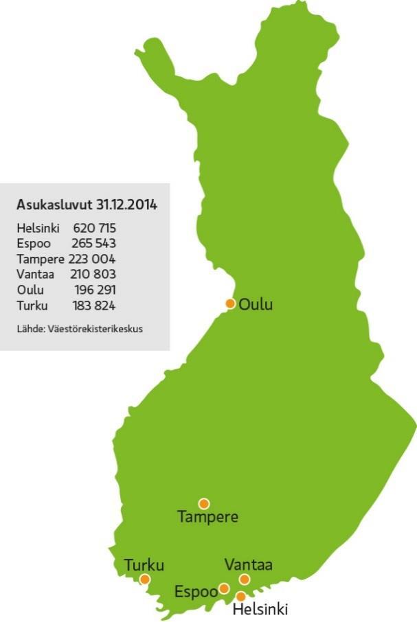 6Aika Avoimet ja älykkäät palvelut Kestävän kaupunkikehittämisen 6Aika-strategiaa toteuttavat ns. kuutoskaupungit eli Helsinki, Espoo, Vantaa, Tampere, Turku ja Oulu.