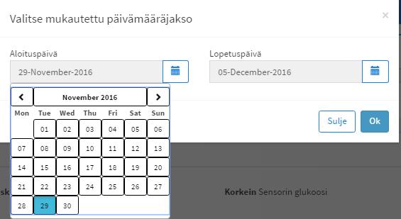 Päivämääräjakson asettaminen Koontinäytön yläreunassa on etukäteen määritettyjen päivämääräjaksojen valinnat sekä mahdollisuus asettaa oma mukautettu päivämääräjakso.