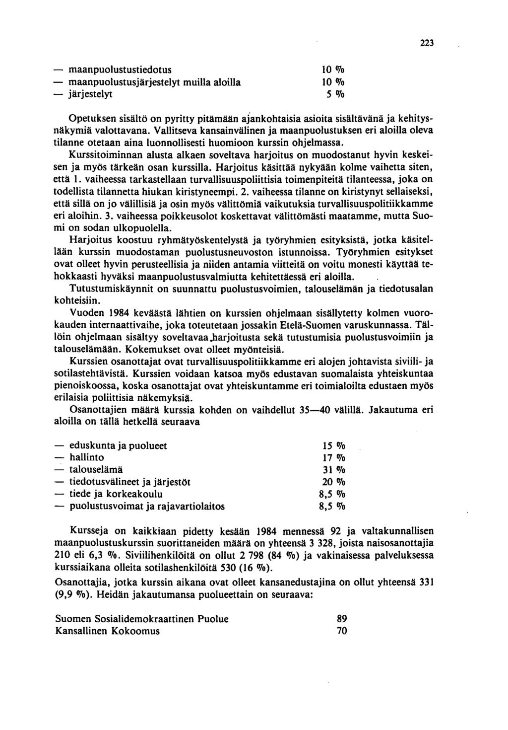 223 - maanpuolustustiedotus - maanpuolustusjärjestelyt muilla aloilla - järjestelyt 10 0/0 10% 5% Opetuksen sisältö on pyritty pitämään aj'ankohtaisia asioita sisältävänä ja kehitysnäkymiä