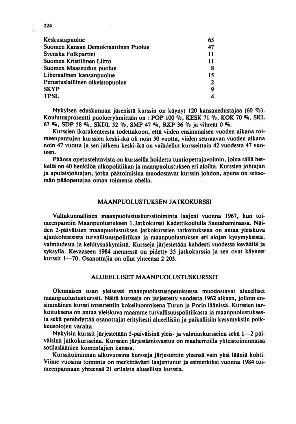 224 Keskustapuolue Suomen Kansan Demokraattinen Puolue Svenska Folkpartiet Suomen Kristillinen Liitto Suomen Maaseudun puolue Liberaalinen kansanpuolue Perustuslaillinen oikeistopuolue SKYP TPSL 65