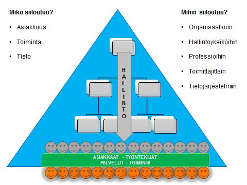 net/sitrafund/sitran-megatrendit-2016 http://docplayer.