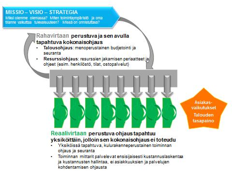 Ratkaistavana sekä siiloutumisen että avautumisen pirullinen ongelma Myös