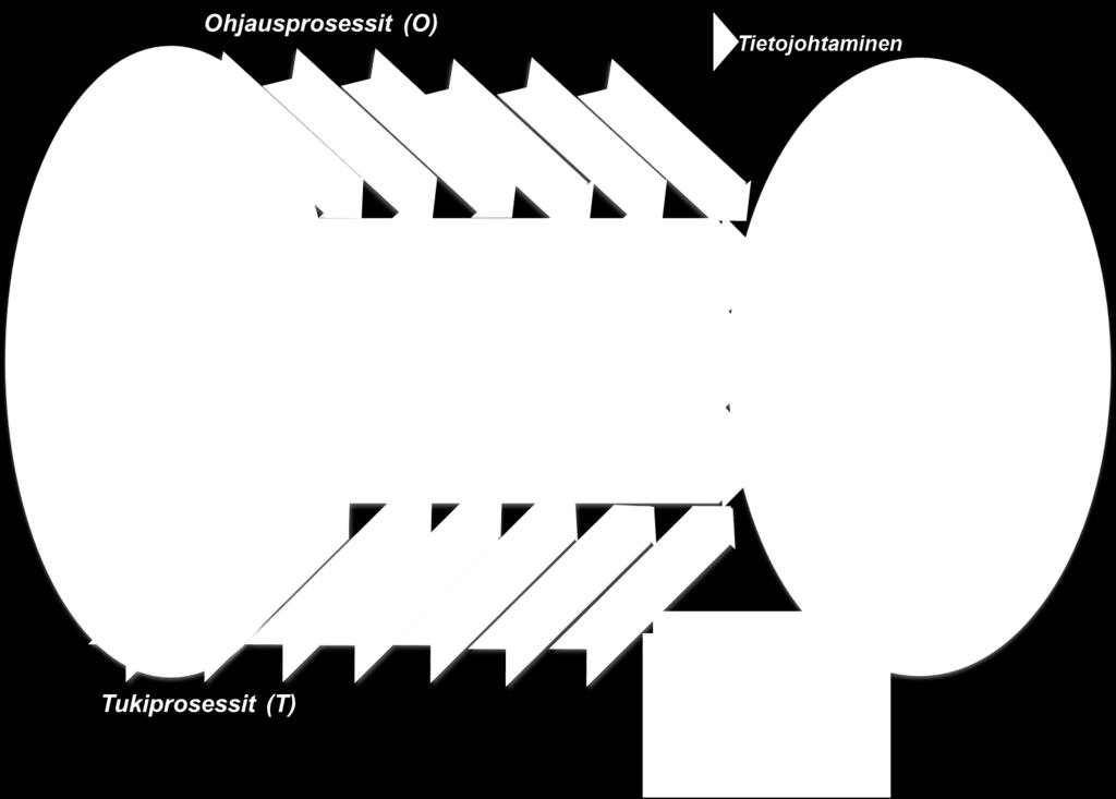 asiakkaille PROSESSIAVAIN