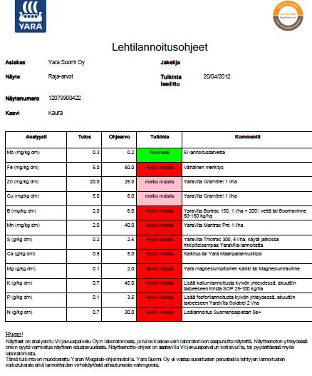 Suositus Viljelijä saa suosituksen