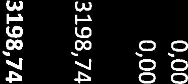 tilikauden yti-/alijaama 2318,87 1568,07 Yht.