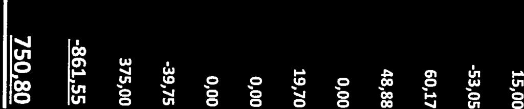 1220,00 Tapahtumat 260,50 332,35 Muut