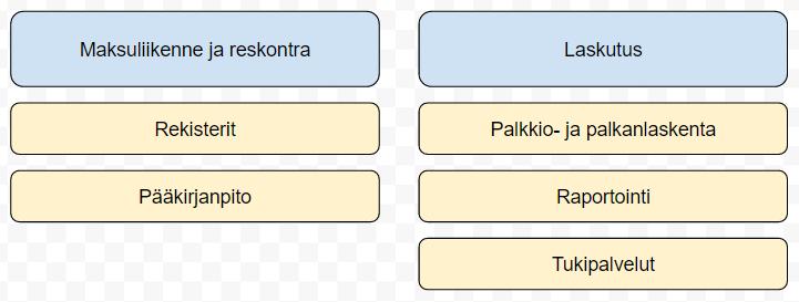 Palkeiden organisaatiomuutoksessa järjestettiin uudelleen niin sanotut talouspalvelut eli menojen käsittely, tulojen käsittely ja maksuliikenne.