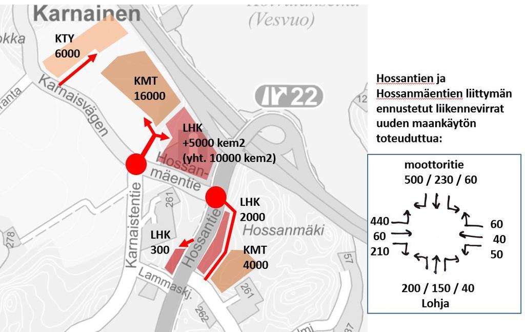 Liikenteen toimivuus Liikenteen toimivuutta on tutkittu Hossantien ja Hossamäentien liittymän osalta simuloimalla paramics-ohjelmalla.