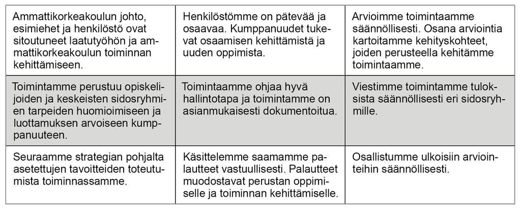 sittelee, että laatujärjestelmän tavoitteiden ja periaatteiden jäsentämistä ja esitystapaa selkiytetään ja erityisesti tavoitteista viestimistä tehostetaan.