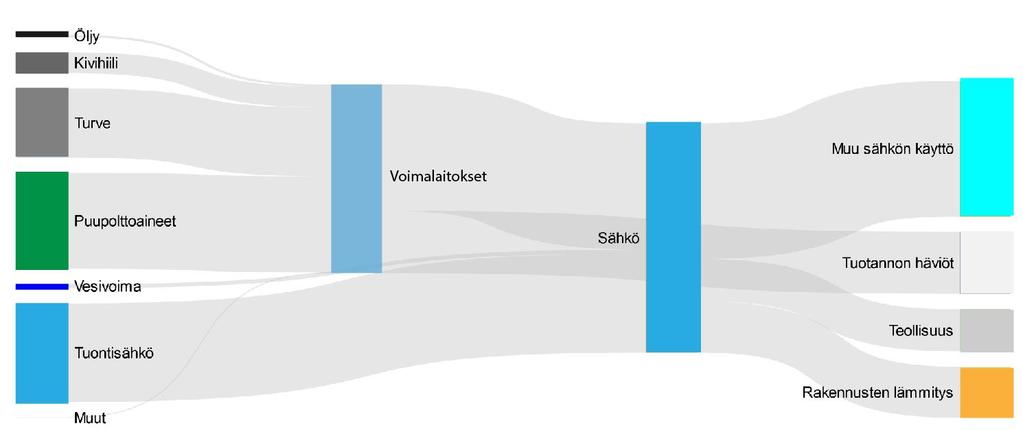 7 Sähkön kulutus