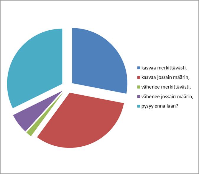 Yritysten arvio uusiutuvan energian