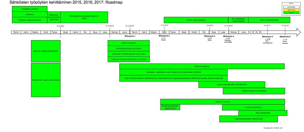 4. Keskeinen toiminta sekä projektin tulokset 4.1 Johdanto OMA-projektin tehtävänä oli tuottaa perinteinen intranet/portaali korkeakoululle.