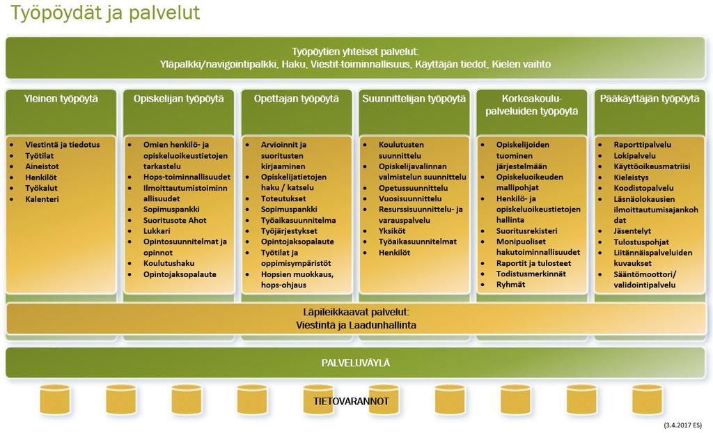 4.3 Järjestelmäkokonaisuus Valmistunut järjestelmä/työpöytäkokonaisuus sisältää alla olevassa kuvassa mainitut työpöydät ja palvelut. Kuva 4.