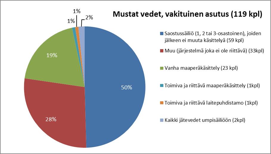 Taulukko 7.