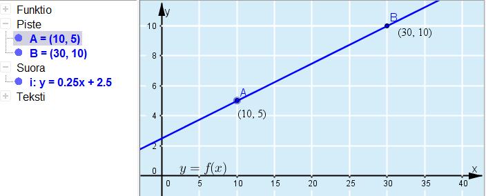 d) Funktio f saa arvon 4, kun f(x) = 4. Ratkaistaan yhtälö x 4 = 4.