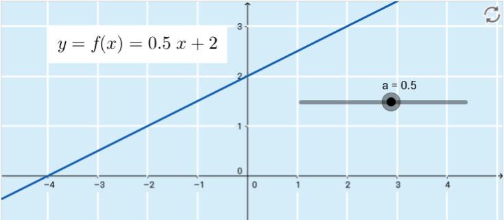 07. a) a = 0,5 b) Funktion nollakohdassa funktion f(x) = ax + arvo on nolla. Ratkaistaan a ehdosta f( 4) = 0.