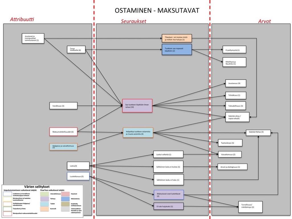 KUVIO 17 Ostaminen teeman