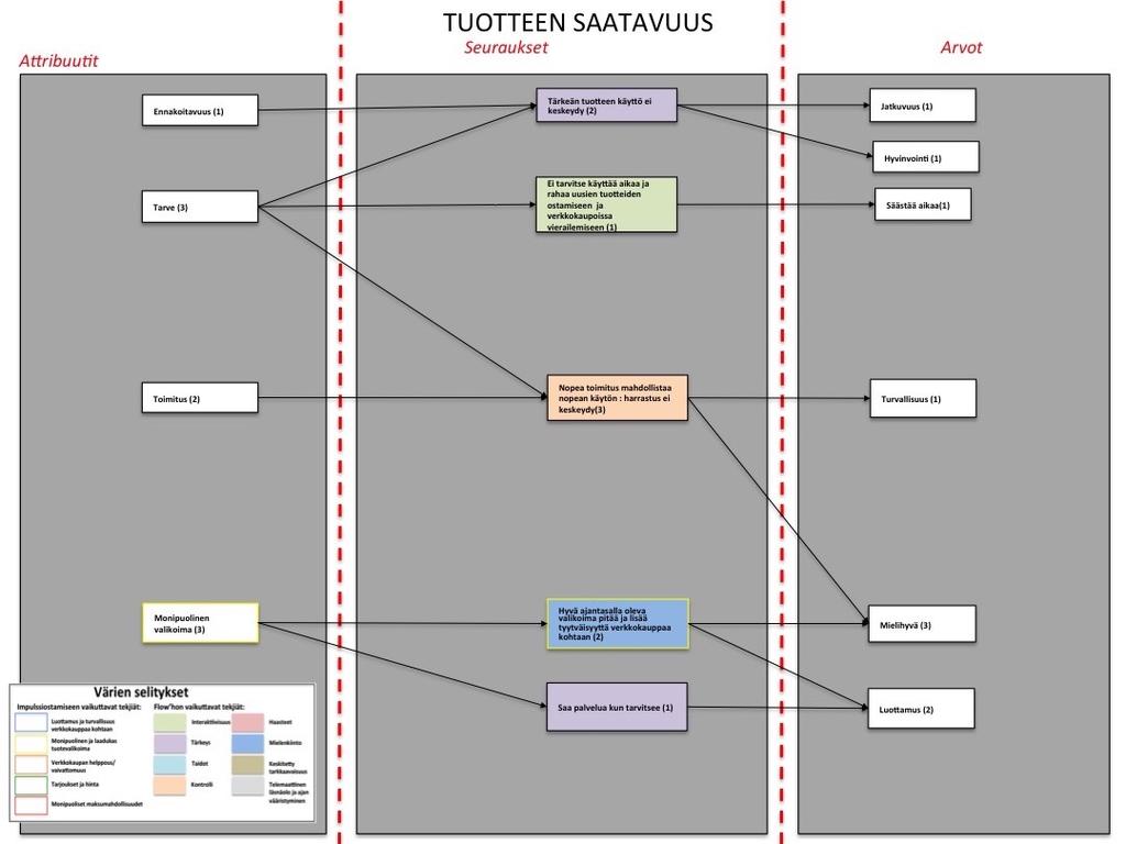 KUVIO 20 Tuote teeman