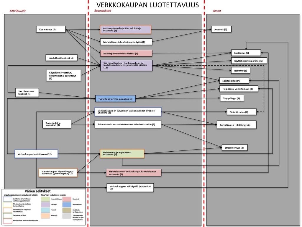 KUVIO 23 Verkkokauppa teeman