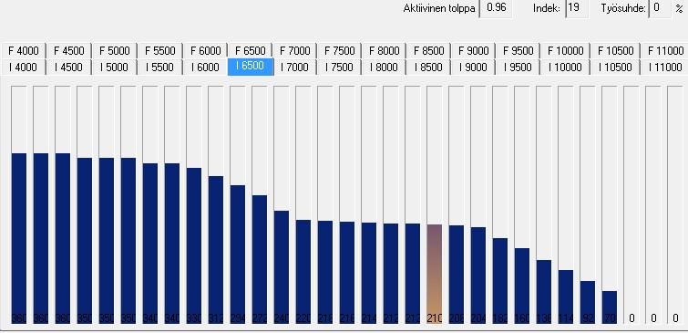 62(80) Kuviossa 16 on esitetty sytytysennakko parhaan vääntömomentin alueella, kierrosnopeuden ollessa 5200 rpm. Käytettäessä 1 barin ahtopainetta oli ennakko bensiinikäytössä 19 astetta. 8.2.2 E85-korkeaseosetanoli Kuvio 17.