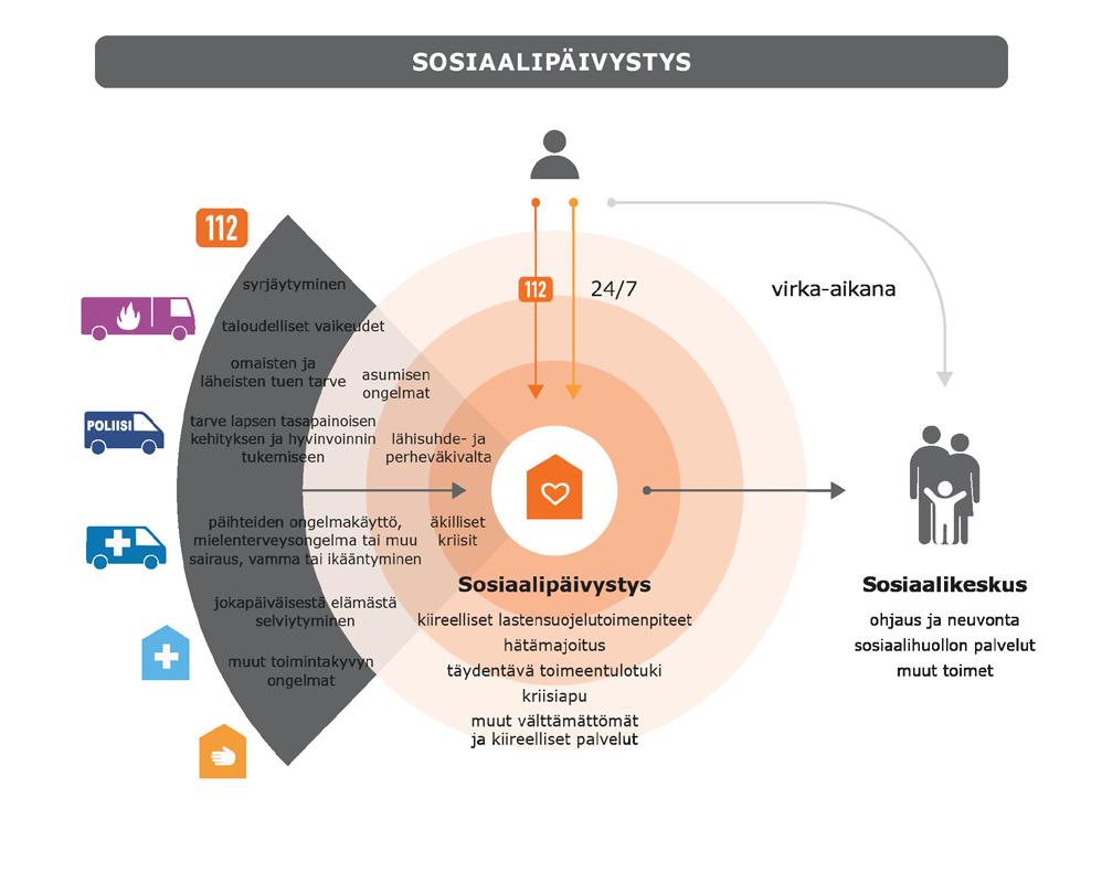 Yhtenäiset päivystyshoidon perusteet -työryhmän raportti 2010