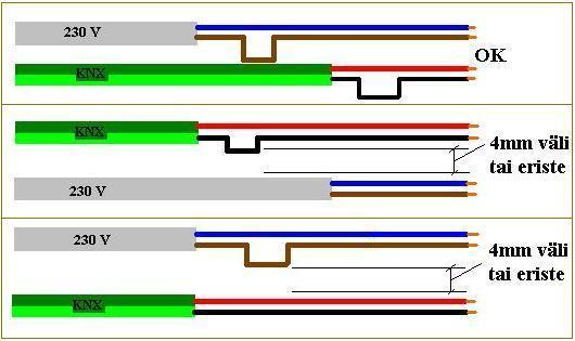 13 2.3.4 Datasanoman siirto Datasanomien eli käskyjen ja toimintojen siirtoon on kolme eri tapaa 1. parikaapeli (twisted pair) 2. sähköverkko (KNX Powerline) 3. radiotaajuus (KNX Radio freguency).