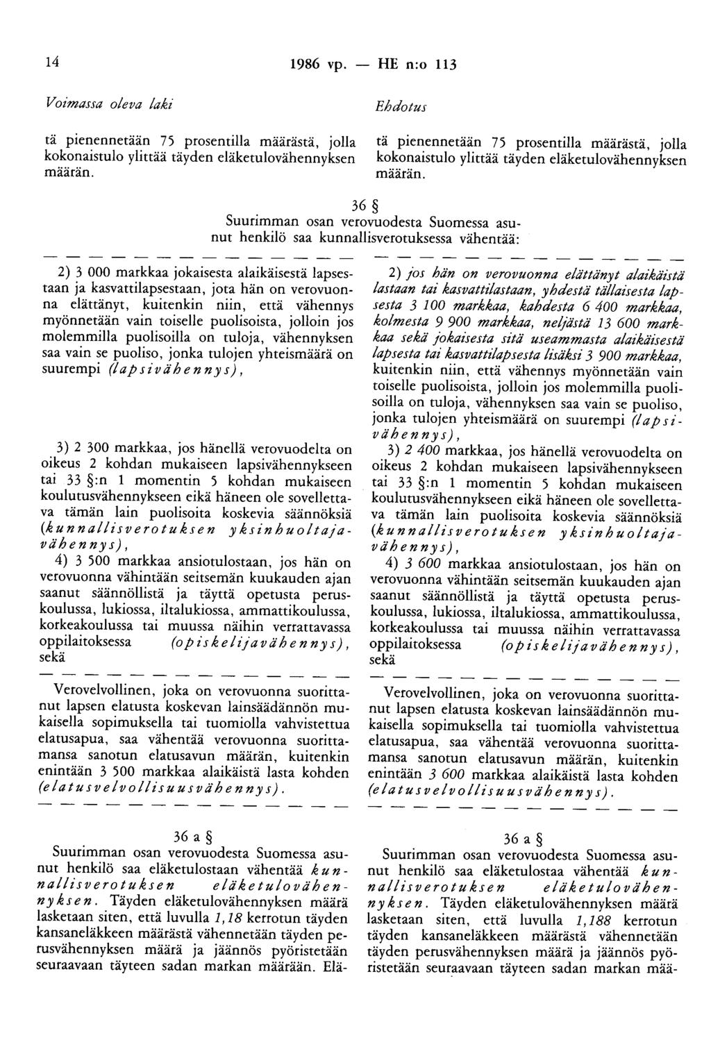 14 1986 vp. - HE n:o 113 Voimassa oleva laki tä pienennetään 75 prosentilla määrästä, jolla kokonaistulo ylittää täyden eläketulovähennyksen määrän.