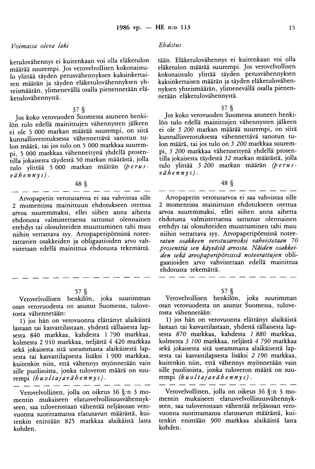 1986 vp. - HE n:o 113 15 Voimassa oleva laki ketulovähennys ei kuitenkaan voi olla eläketulon määrää suurempi.