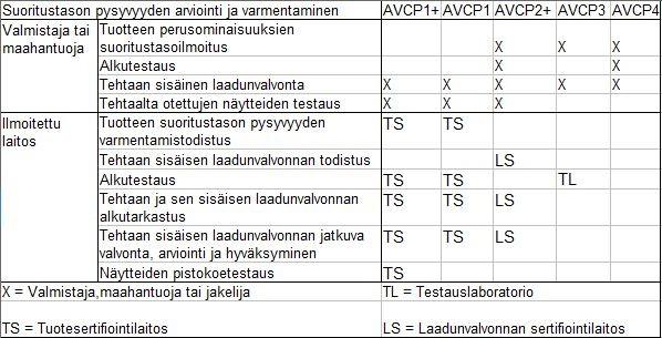 16 monisoidun tuotestandardin ZA-liittestä. ETA:n osalta vastaavat tiedot löytyvät EADeista ja jo myönnetyistä hyväksynnöistä. /13/ 2.