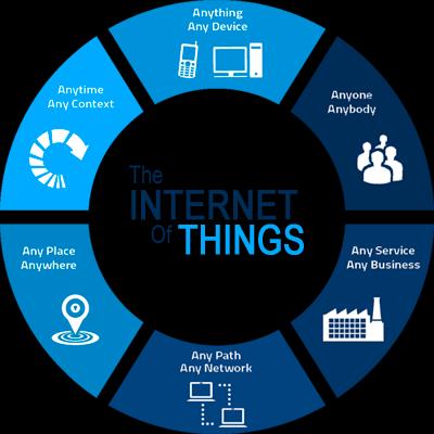 Internet of Things is going to change