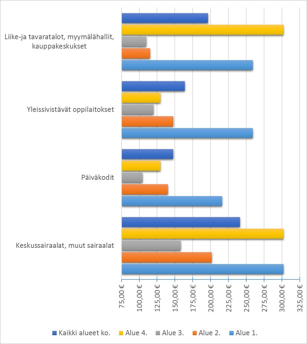 Määräaikaiset palotarkastukset Kustannukset Laajasta tietoaineistosta huolimatta valvonnan ja ennaltaehkäisevän työn ja suoritteiden kustannuksia arvioitu vain karkealla tasolla Ei käytössä olevaa