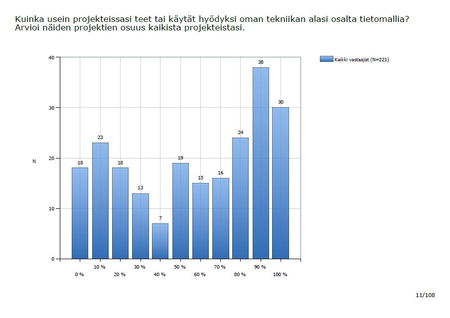 55 aikaa hiplatessaan asennettavissa olevia törmäyskohtia millilleen oikeaan paikkaan vain että törmäykset saadaan pois. (Kärkkäinen 2016, 6-7.