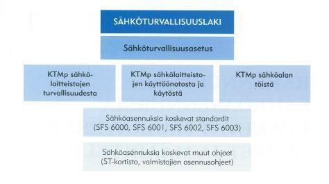 15 3 SÄHKÖURAKOINNIN LAATU 3.