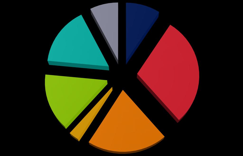 TEM:n pääluokan menot politiikkalohkoittain Energiapolitiikka; 464 483; 16 % Kotouttaminen; 223 049; 8 % Hallinto; 271 373; 9 % (1 000 ) Alueiden kehittäminen ja rakennerahastopolitiikka; 437 451; 15