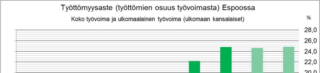 Tammi-lokakuun työttömyysaste oli