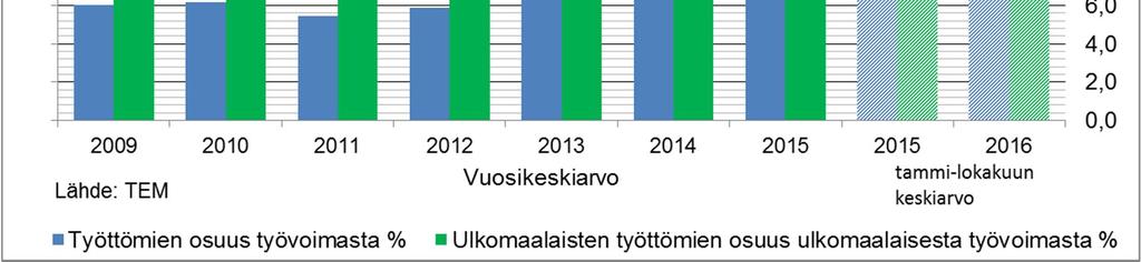 Ulkomaan kansalaisten