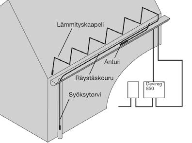 .. +40 C 12 13 + - 24 V DC Musta Punainen Valkoinen Valkoinen GND Rx Tx - + - + 13 14 15 16 17 18 19 20 21 22 23 24