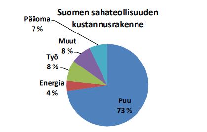 7 Investoinnin myötä pyörittäjäksi tuli kallistustelapyörittäjä, jossa on kaksi pyörittävää piikkitelaparia aikaisemman yhden telaparin sijasta.