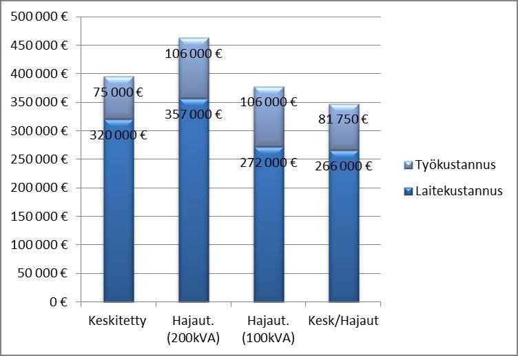 41 KUVIO 18. Kompensoinnin kokonaiskustannukset KUVIO 19.