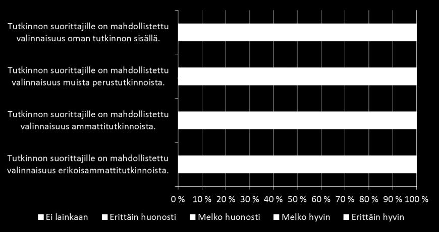 Kehittämiskohteita: Valinnaisuuden mahdollistaminen muista tutkinnoista/opinnoista tai muiden järjestäjien tarjonnasta.