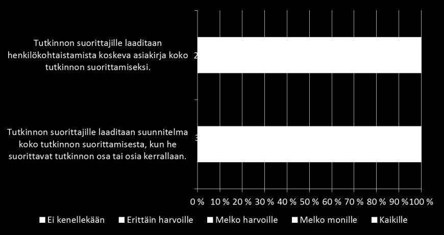 Näyttötutkinnot joustavuus 1/2 Joustavuus toteutuu hyvin. Tutkinnon suorittajien mukaan joustavuus toteutuu vaihtelevasti.