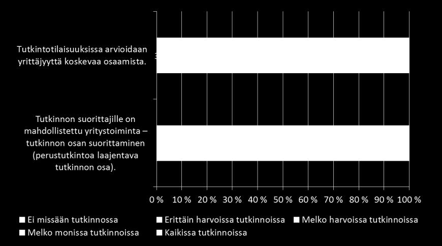 Ammatillinen peruskoulutus