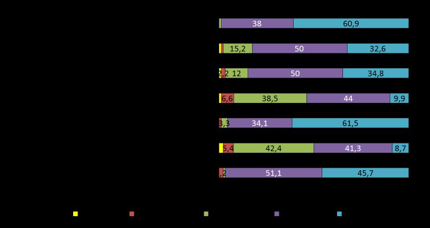 Näyttötutkinnot työelämälähtöisyys 1/2 Työelämälähtöisyys toteutuu kokonaisuudessaan hyvin.