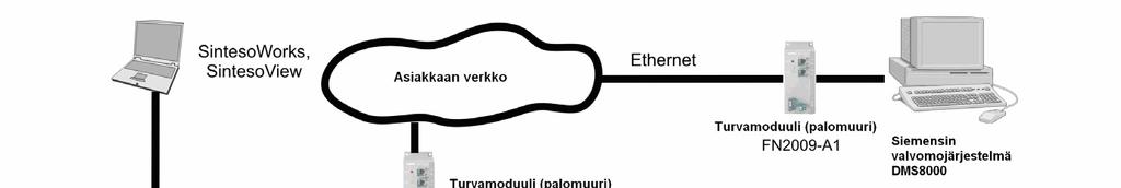 liittää yhteen aliverkkoon