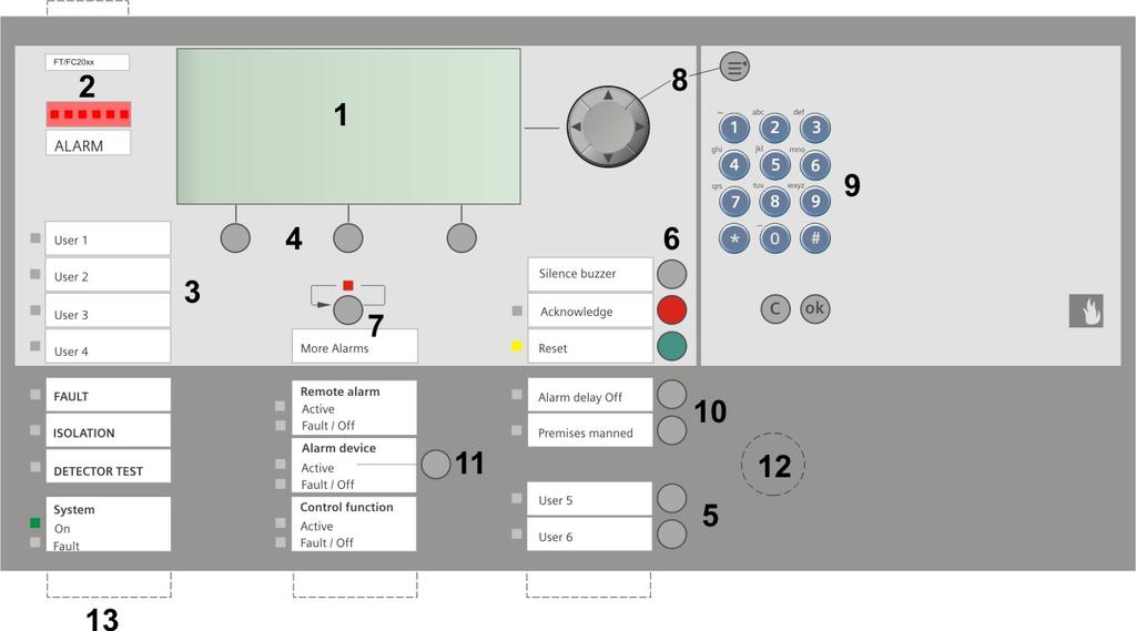 Käyttöliittymä FC20x0 ja FT2040 1 Suurikokoinen, taustavalolla varustettu tekstinäyttö (LCD 256 x 112), jossa esitetään kaikki tapahtumat yksityiskohtaisesti Tapahtuman tyyppi, tapahtumapaikka,
