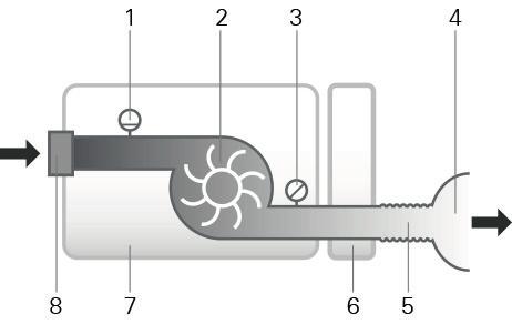 Ilmansuodatin Standard: Hypoallergeeninen: Materiaali: Polyesterikuitu Keskimääräinen pidättävyys: >75 % ~7 mikronin pölylle Materiaali: Akryyli- ja polypropyleenikuidut polypropyleenikantajassa