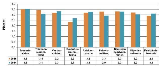 Koulutuspäivät / työntekijä TYÖTYYTYVÄISYYS Yhdistyksessä toteutetaan joka toinen vuosi työtyytyväisyyskysely ja joka toinen vuosi ITE2-kysely.