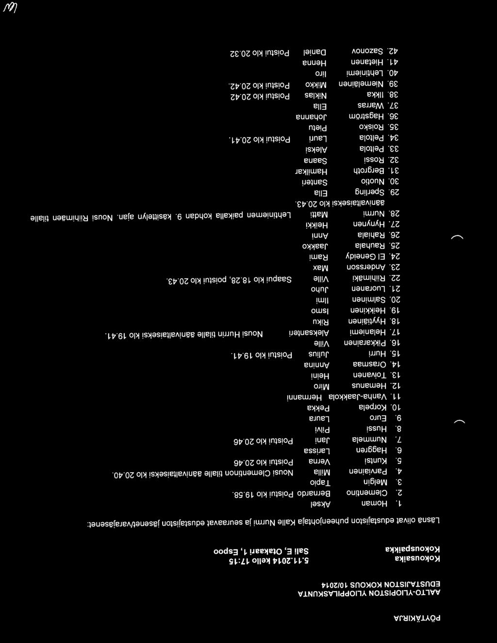 Clementi no Bernardo Poistui klo 19.58. 3. Melgin Tapia 4. Parviainen Milia Nousi Clementinon tilalle aanivaltaiseksi klo 20.40. 5. Kuntsi Verna Poistui klo 20.46 6. Haggren Larissa 7.