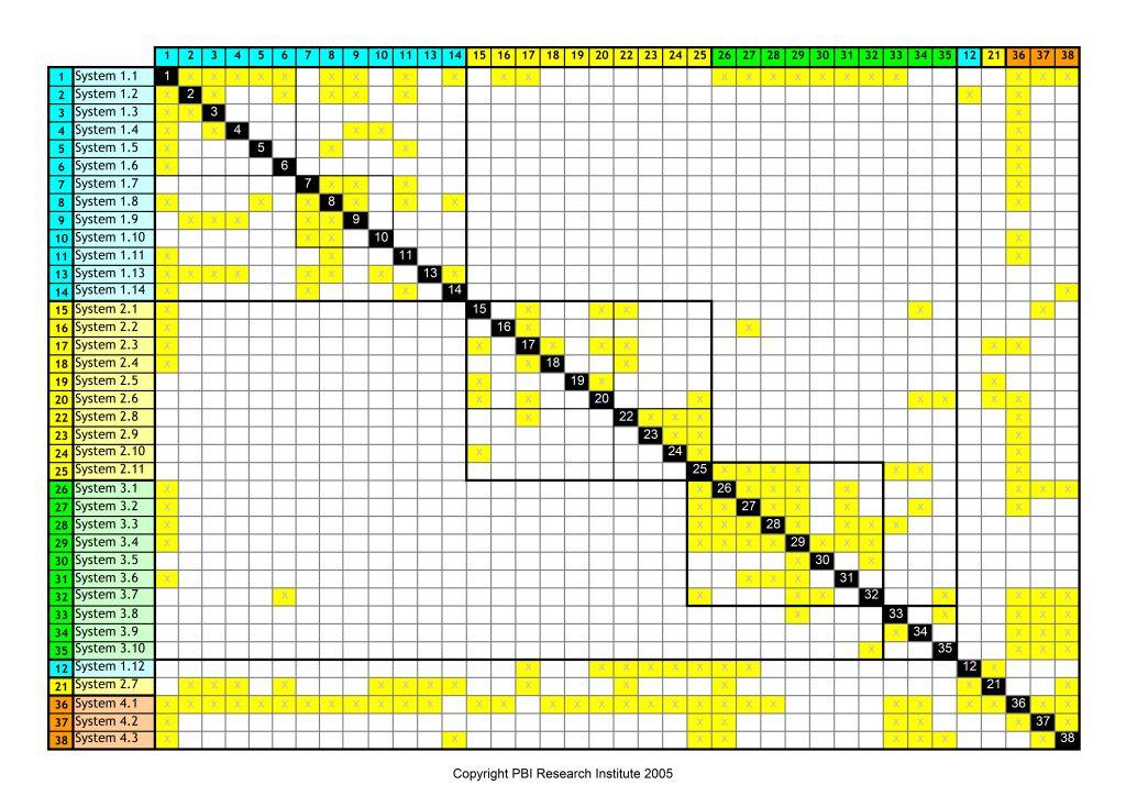 Esimerkki: Työnjaon määrittäminen System 1 Supplier System 5 supplier System 2 Supplier Systems Integrator System