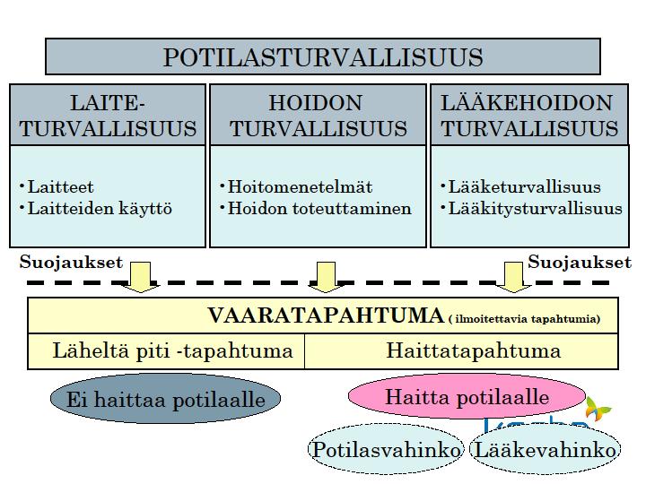 2 2 POTILAS- JA ASIAKASTURVALLISUUDEN LÄHTÖKOHDAT 2.